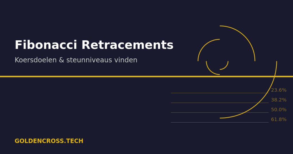 Fibonacci retracements uitleg - koersdoelen en steunniveaus