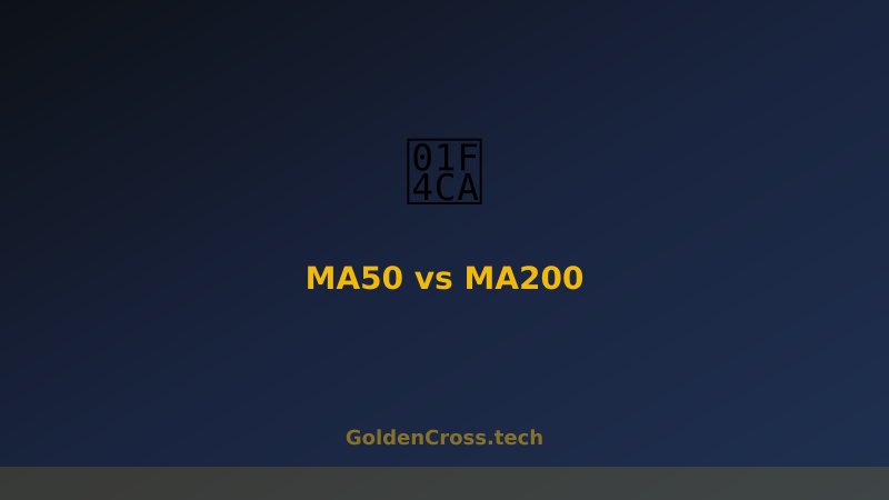 MA50 vs MA200 voortschrijdend gemiddelde vergelijking