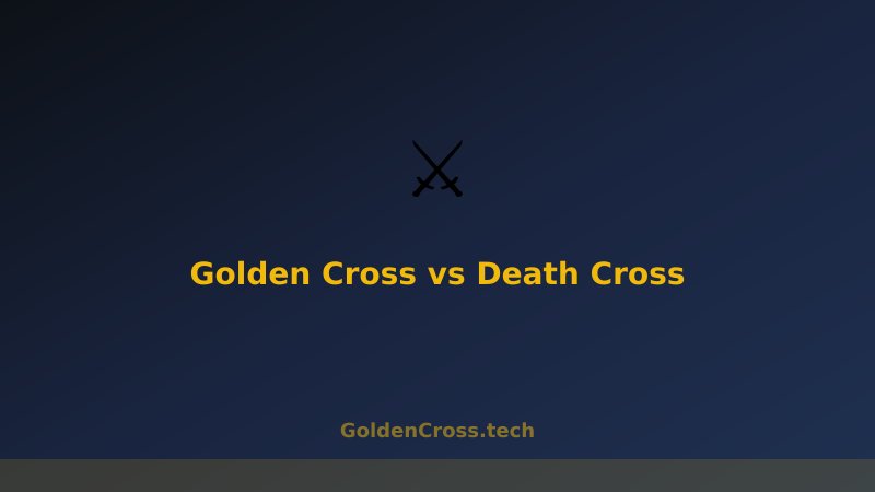 Golden Cross versus Death Cross vergelijking